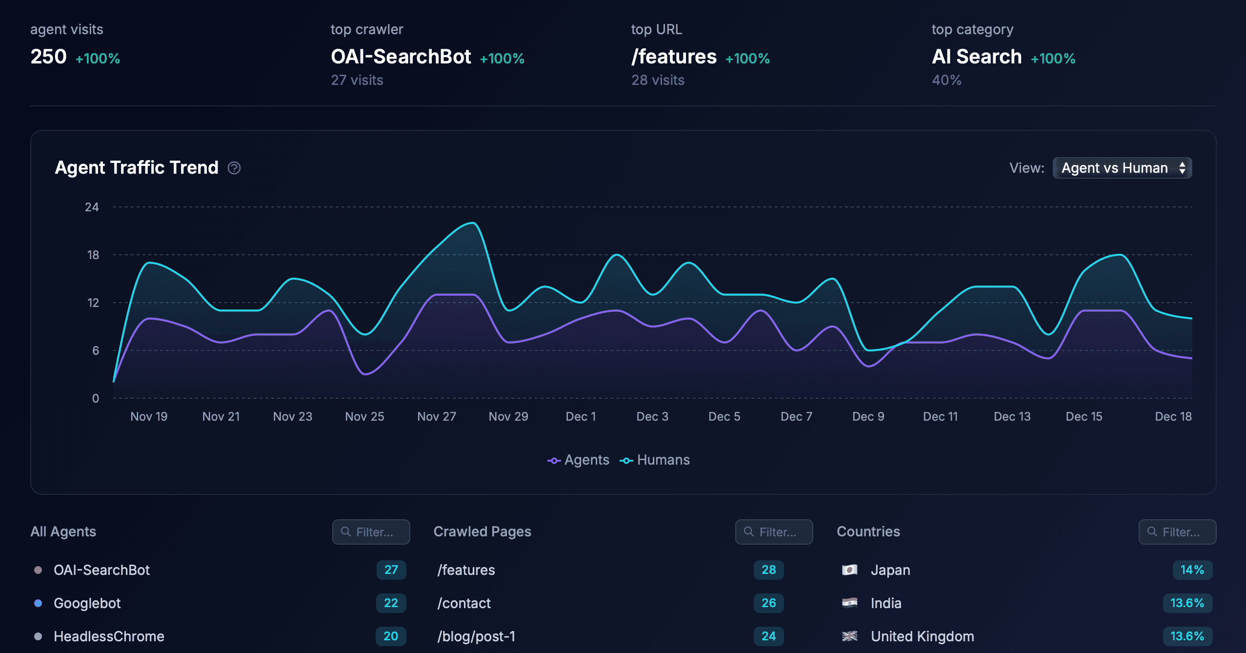AI Search Index Dashboard