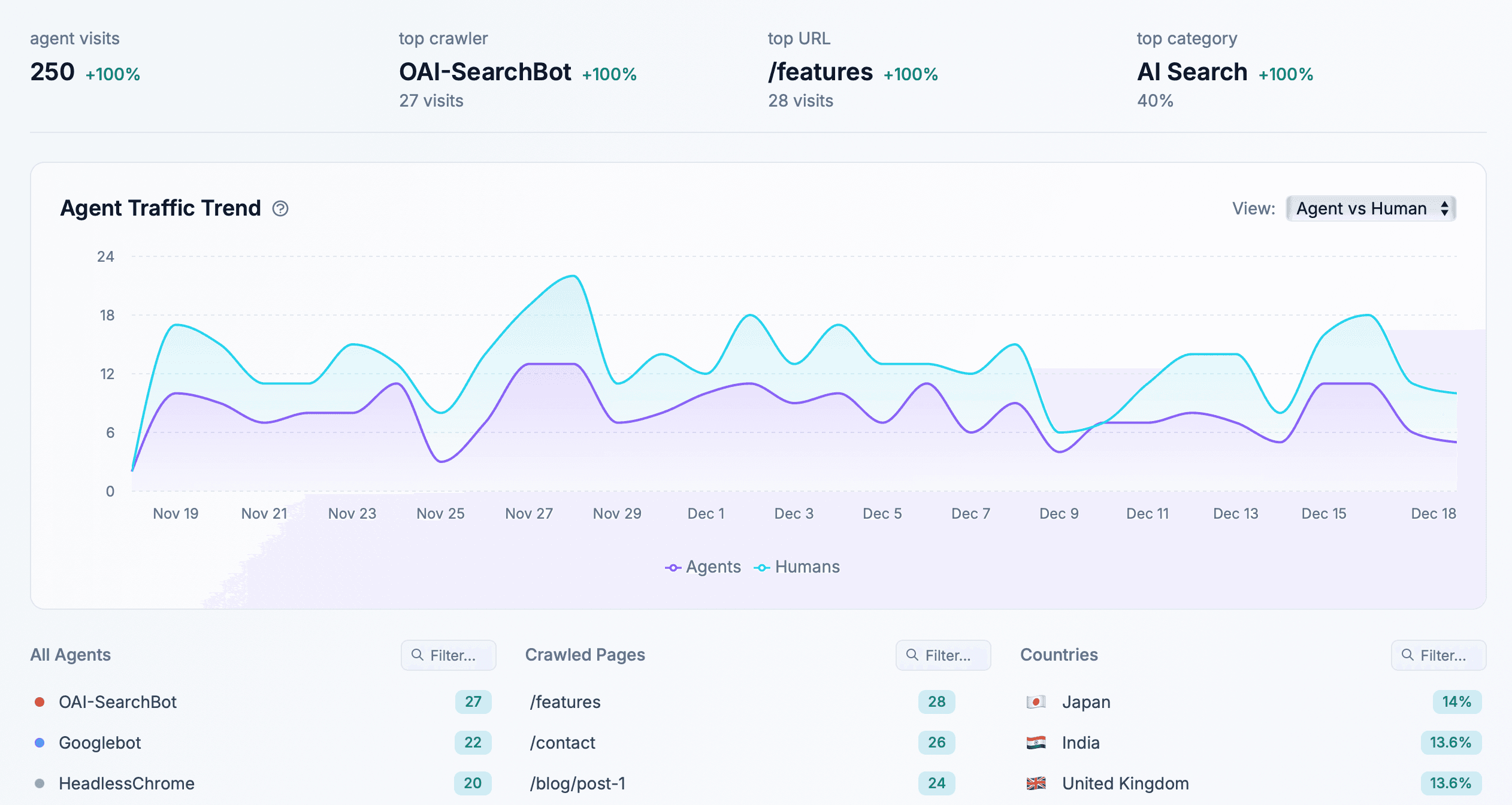 AI Search Index Dashboard